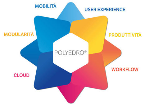 caratteristiche_polyedro_teamsystem_schiavonsistemi Caratteristiche di Polyedro