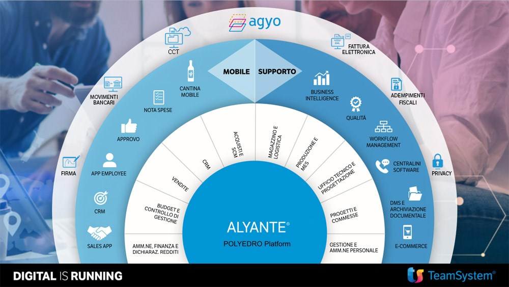 Alyante ERP per medie e grandi aziende