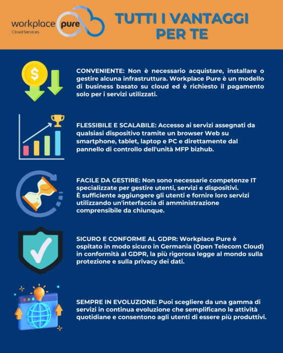 Workplace Pure La Piattaforma Intelligente Di Konica Minolta